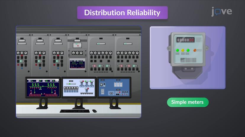 Distribution Reliability and Automation