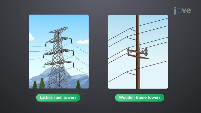 Transmission Line Design Considerations