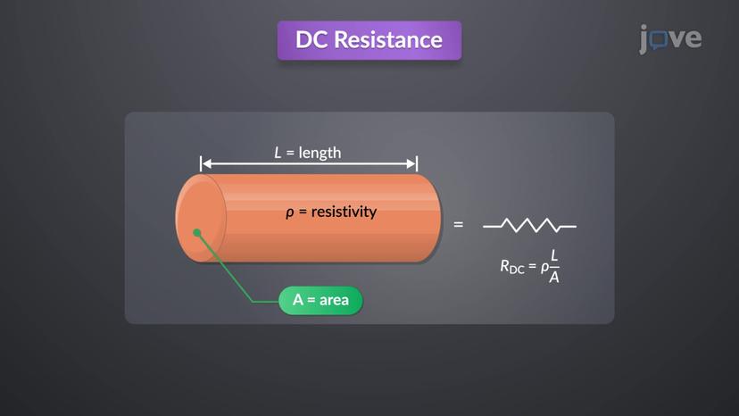 Resistance and Conductance