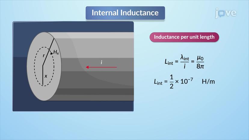 Inductance: Solid Cylindrical Conductor