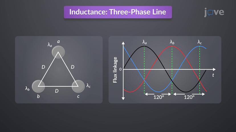 Inductance: Single-Phase And Three-Phase Line