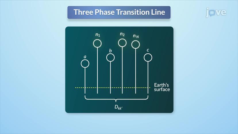 Series Impedances: Three-Phase Line