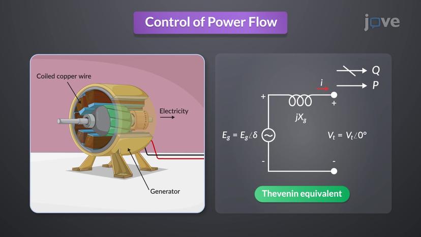 Control of Power Flow