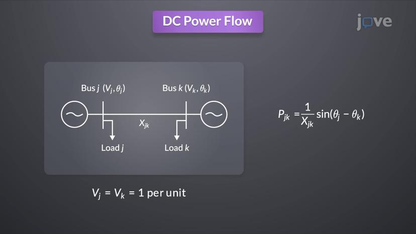 Fast Decoupled and DC Powerflow