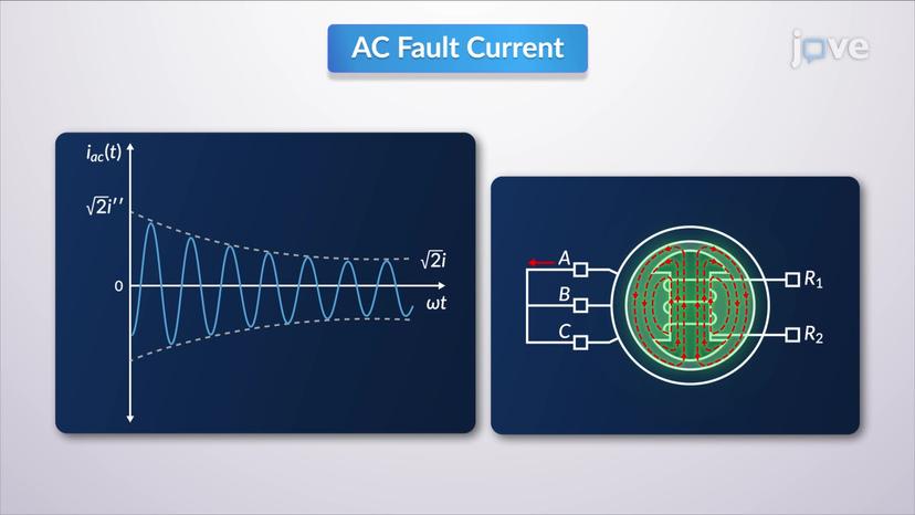 Three-Phase Short Circuit&#8212;Unloaded Synchronous Machine