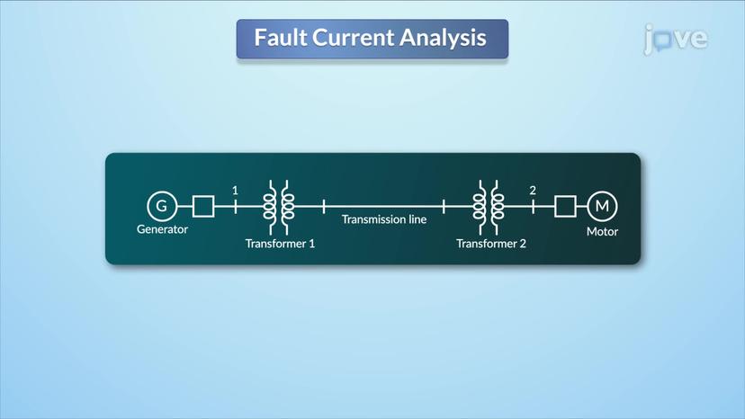 Power System Three-Phase Short Circuits