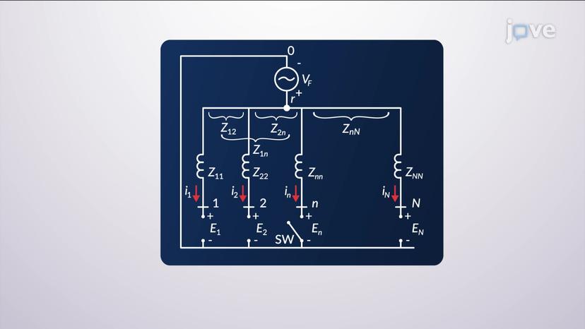 Bus Impedance Matrix