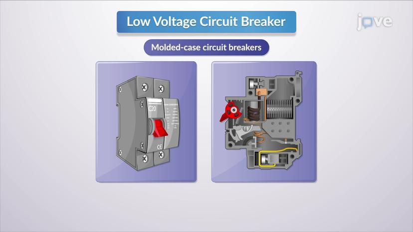 Circuit Breaker and Fuse Selection