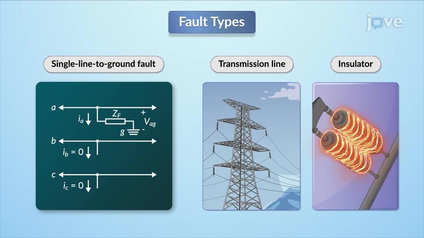 Fault Types