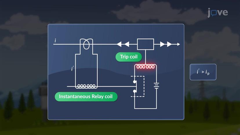 Overcurrent Relays