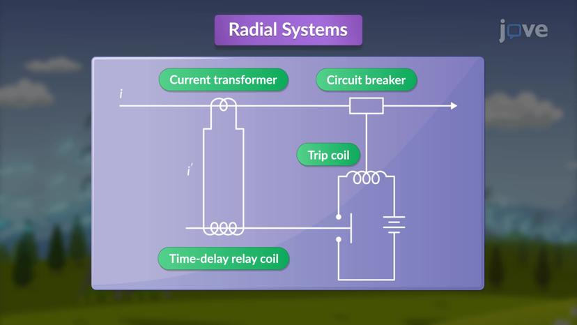 Radial System Protection