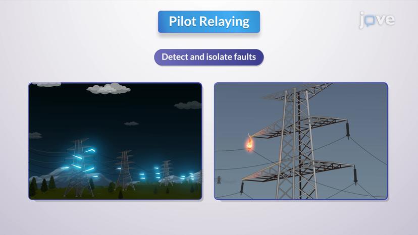 Pilot and Numeric Relaying