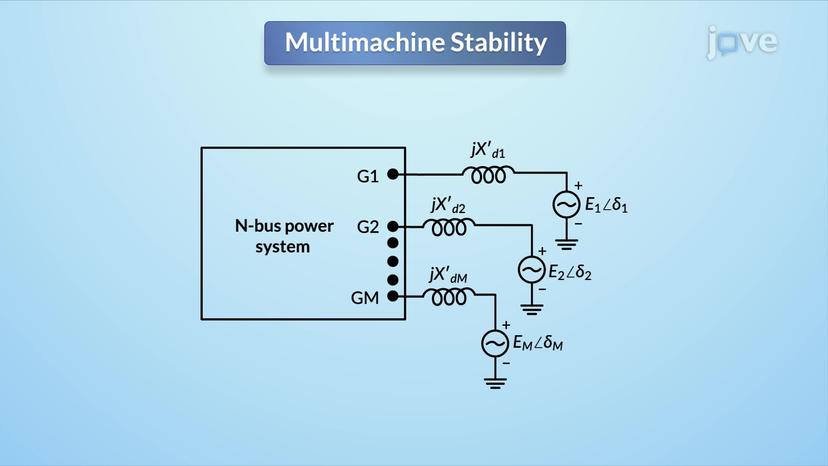 Multimachine Stability