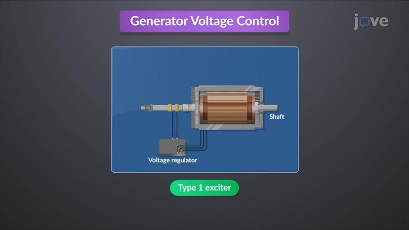 Generator Voltage Control