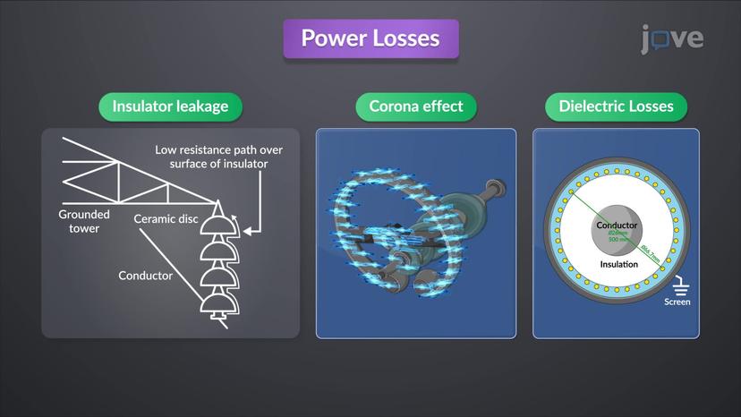 Lossy Lines and Overvoltages