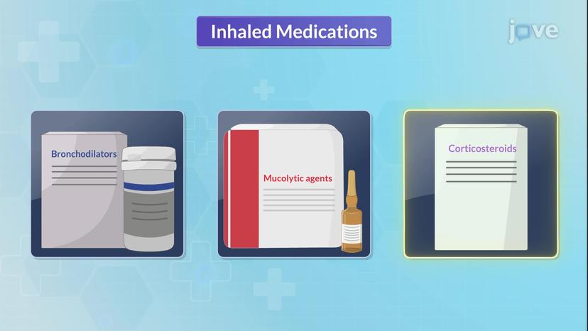 Inhaled Medications