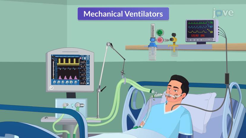 Ventilatory Modes