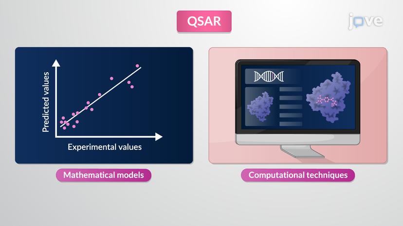 Structure-Activity Relationships and Drug Design