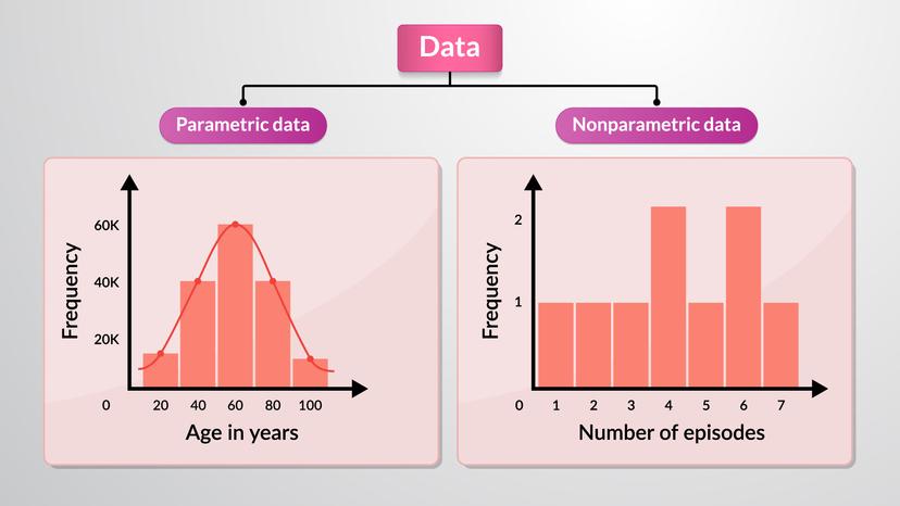 Data: Types and Distribution