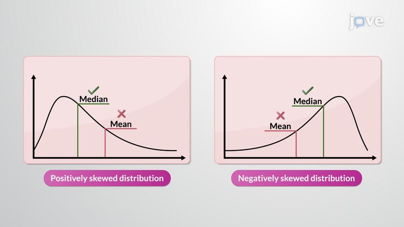 Central Tendency: Analysis