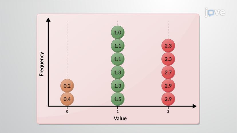 Variability: Analysis