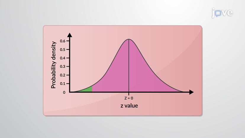 Statistical Hypothesis Testing