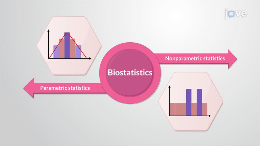 Statistical Inference Techniques in Hypothesis Testing: Parametric Versus Nonparametric Data