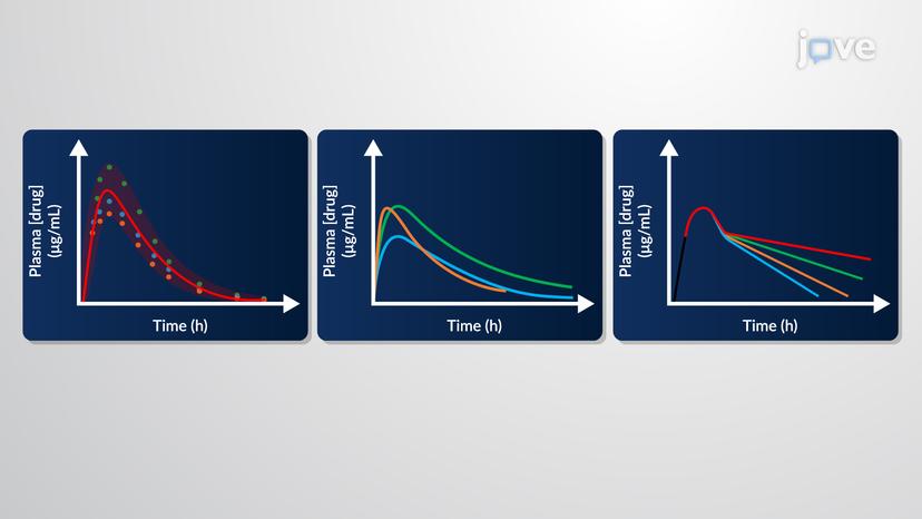 Mechanistic Models: Overview of Compartment Models