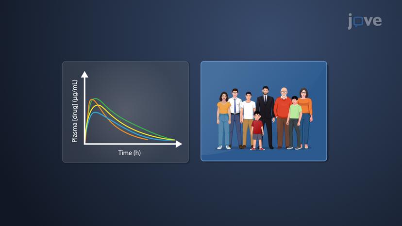 Mechanistic Models: Compartment Models in Individual and Population Analysis