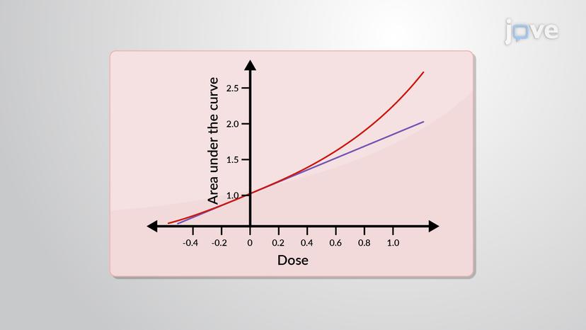 Mechanistic Models: Compartment Models in Algorithms for Numerical Problem Solving