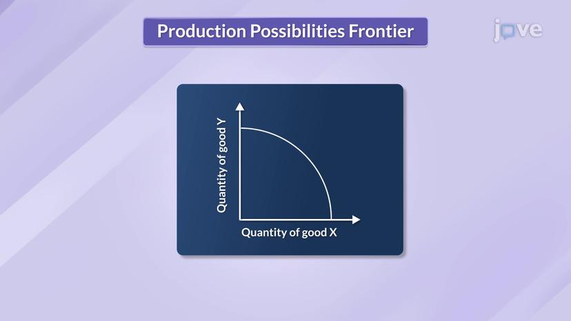 Production Possibility Frontier (PPF)