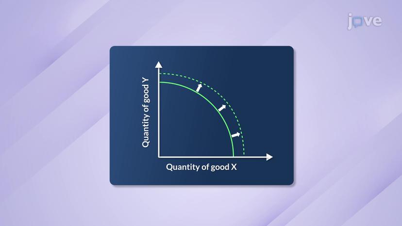 Shifts in PPF