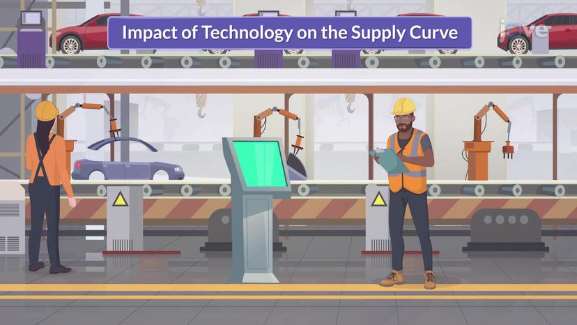 Impact of Technology on Supply Curve