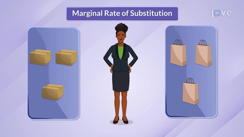 Calculating Marginal Rate of Substitution