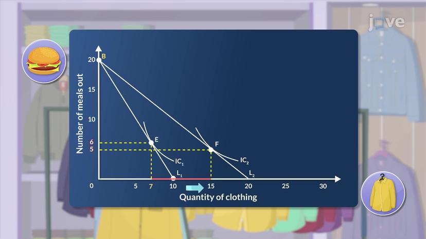 The Total Effect of Price Change