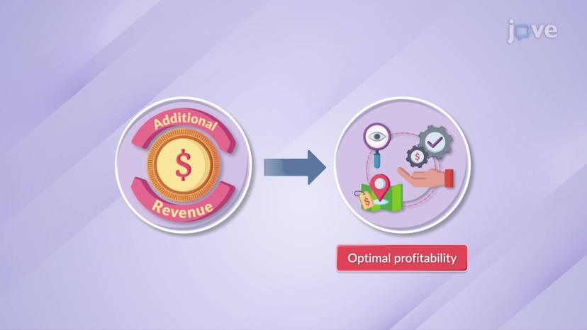 Profit Maximization in Monopoly