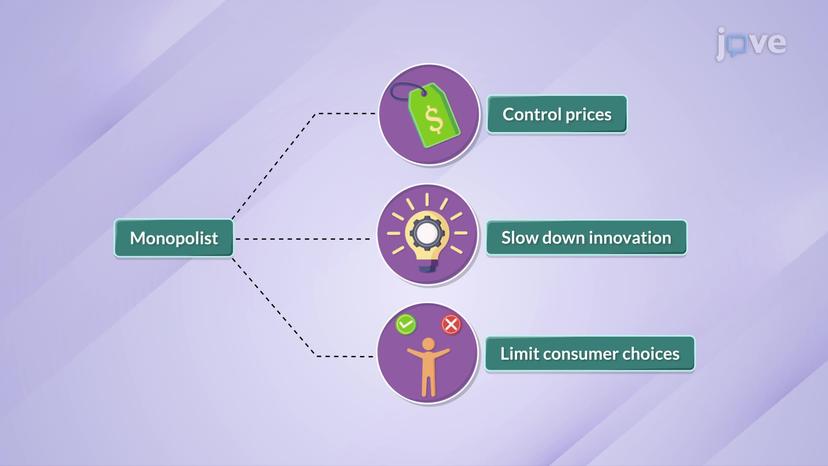 Public Policy toward Monopolies: Antitrust Laws