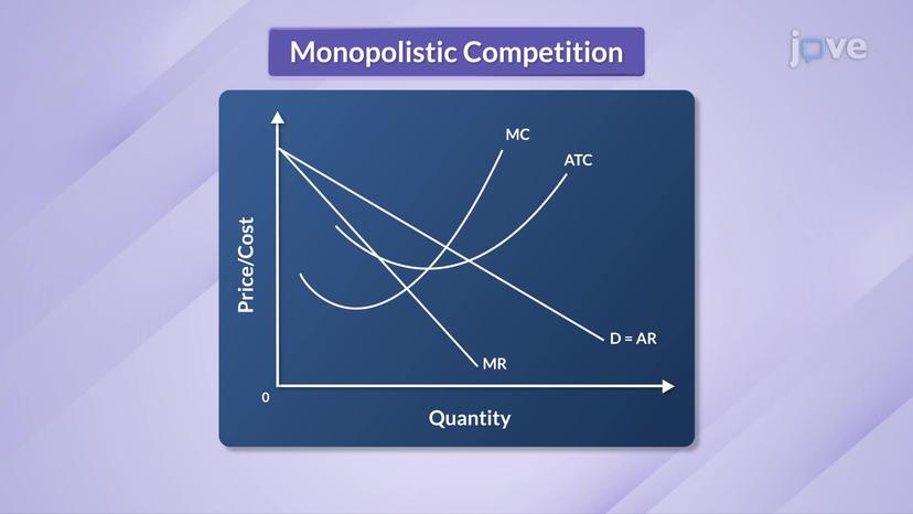 MR, MC and Demand Curve under Monopolistic Competition