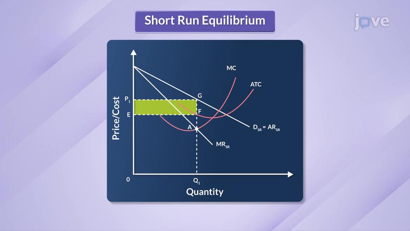 Short-run Equilibrium under Monopolistic Competition