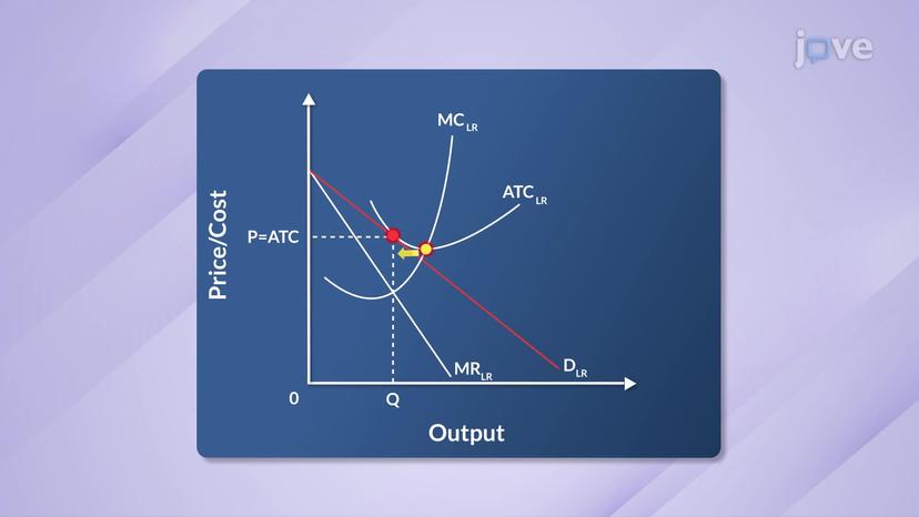 Long-run Equilibrium under Monopolistic Competition