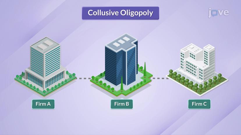 Type of Oligopoly: Collusive