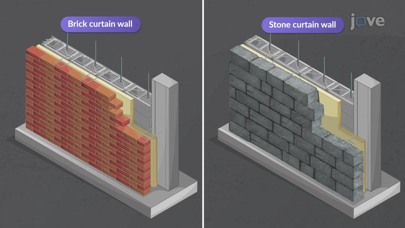 Masonry Curtain Walls