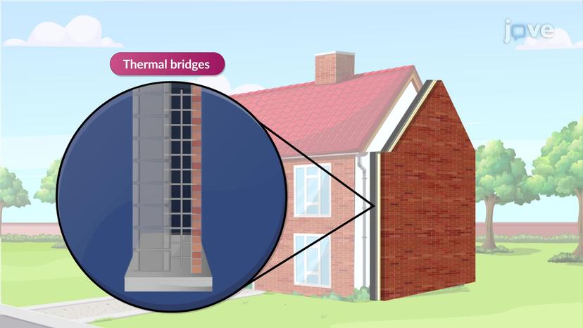 Thermal Insulation in Masonry Walls