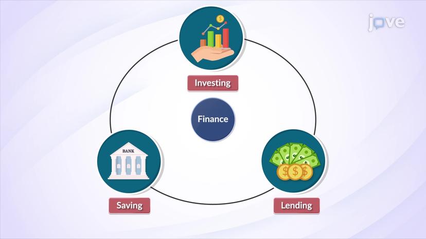 Understanding Finance