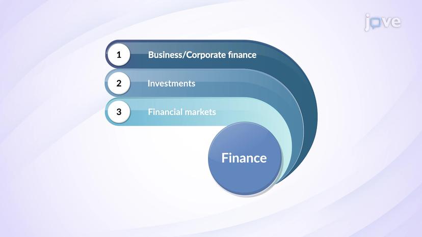 Areas of Finance