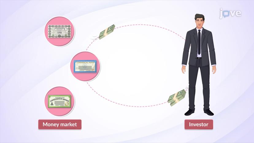 Money Market Instruments