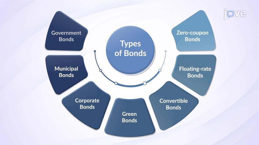 Types of Bonds