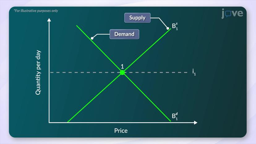 Types of Capital Market: Secondary Market