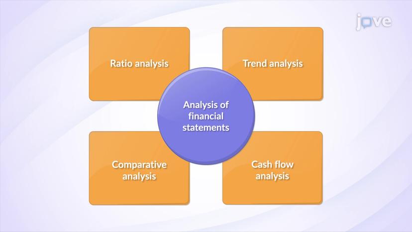 Analysis of Financial Statements