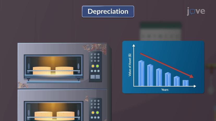 Depreciation on Fixed Assets